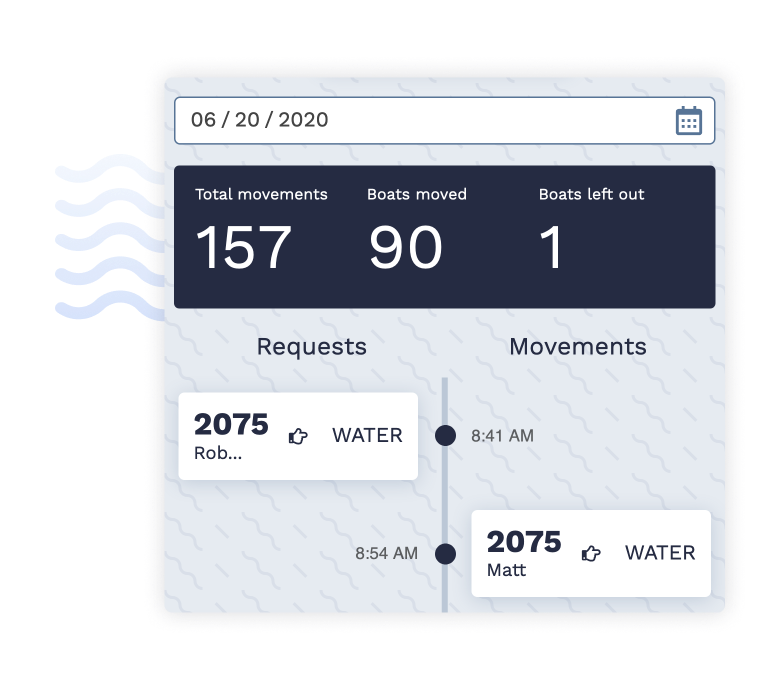 A timeline of all events at the marina on a given day.